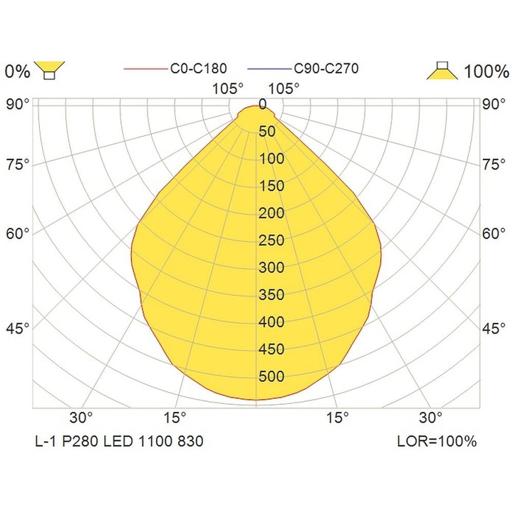 Glamox LED-Hängelampe L-1 Hängeleuchte Hängelampe Leuchte Lampe LED 4.000 K grau