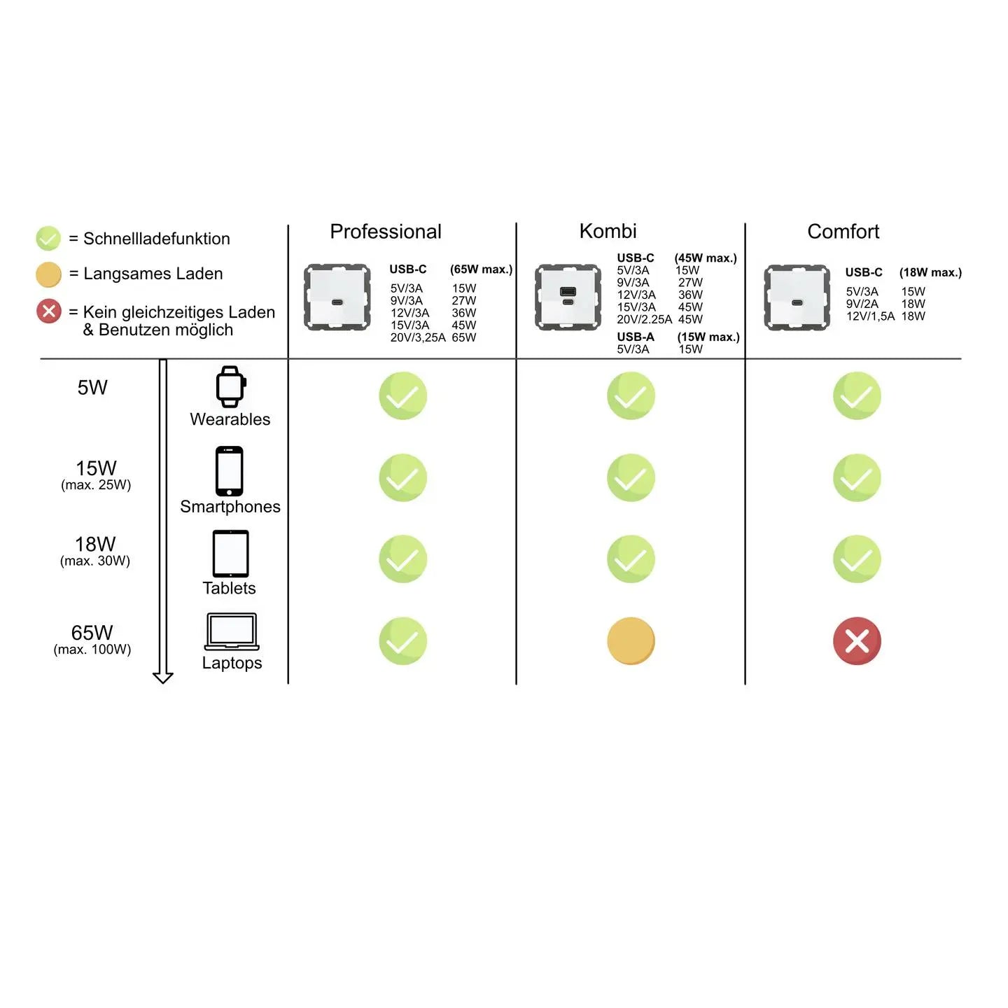 B-Ware Ehmann Usb C Unterputz Lader Ladegerät T65.00 Professional Schnellladefunktion - 4012096011507