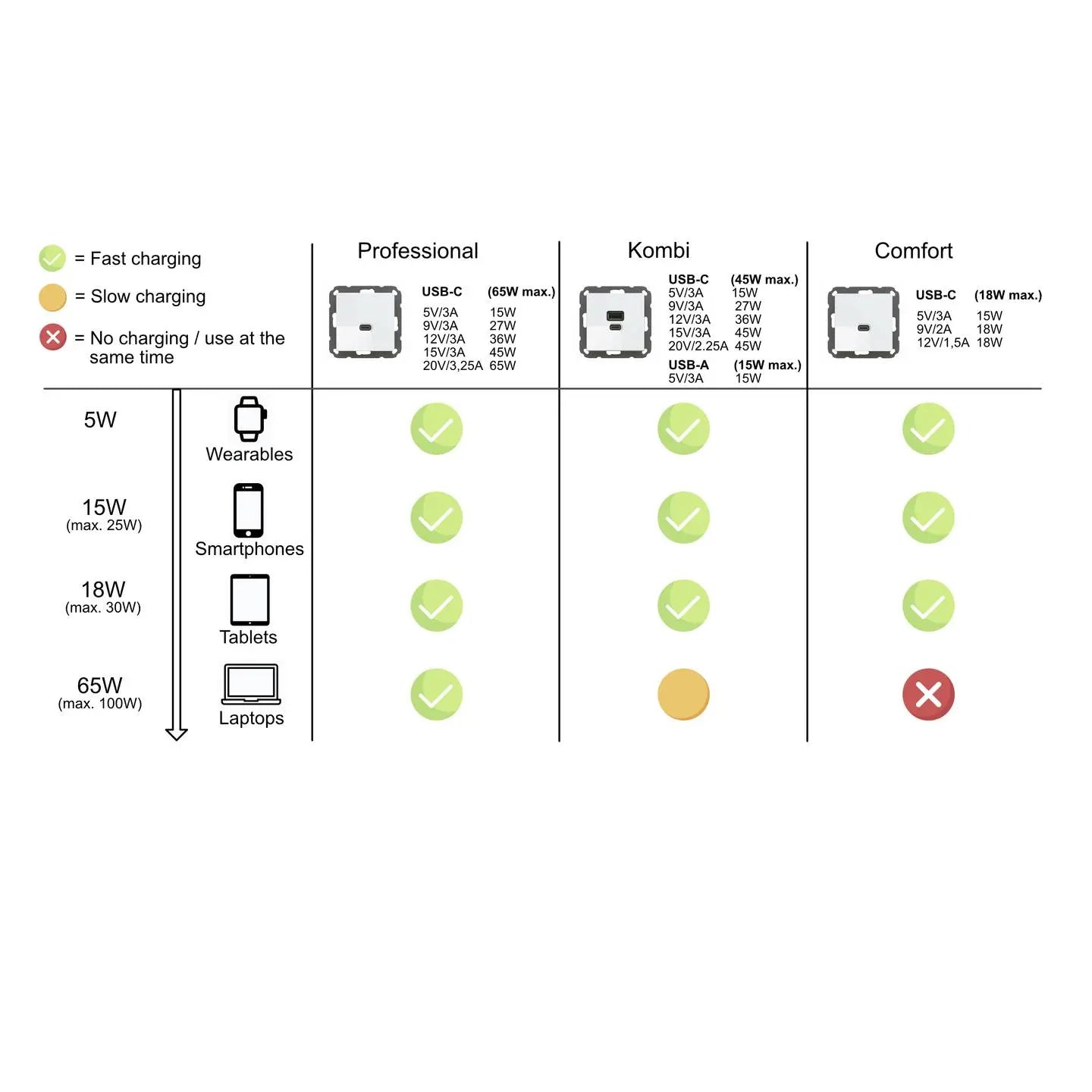 B-Ware Ehmann Usb C Unterputz Lader Ladegerät T65.00 Professional Schnellladefunktion - 4012096011507