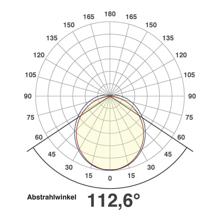 B-Ware Evn Led Lichtleiste Led Anbauleuchte Weiß Aufbauleuchte Metall 3000 K 597 Mm - 4037293003704