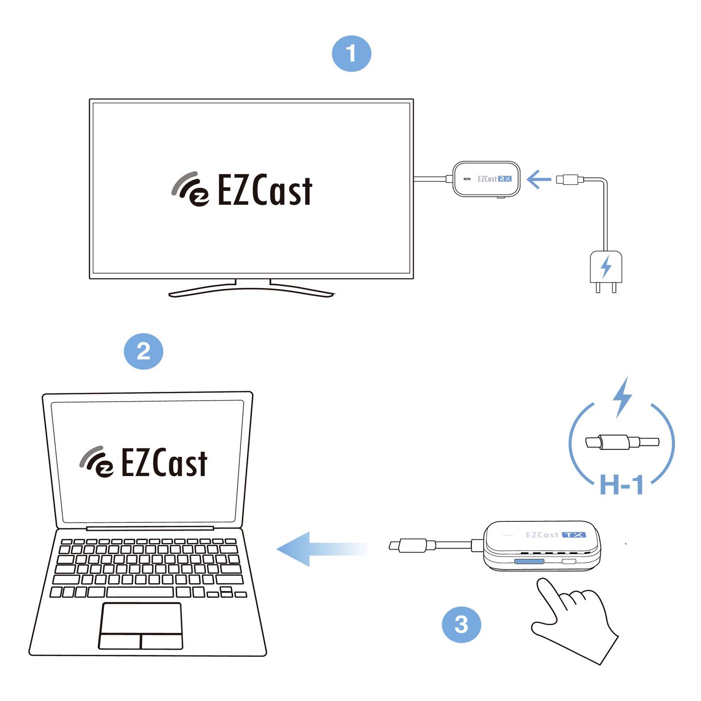 EZCAST BC-1 R-1 Pocket Wireless Sender HDMI Streaming Stick Weiß USB-C Empfänger - 4064161318394