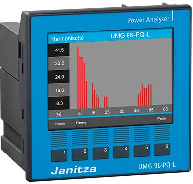 Janitza UMG 96-PQ-L 90-277V Modular Netzanalysator Messgerät Einbau-Messgerät