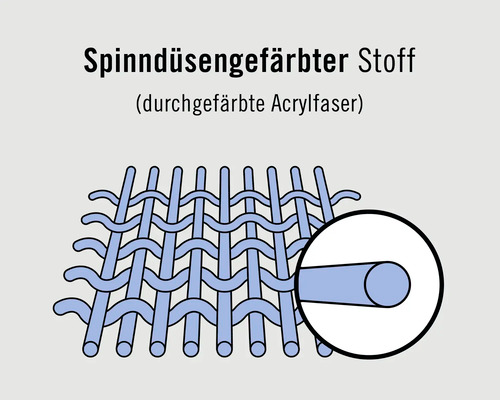 B-Ware Markise X Gelenkarmmarkise Sonnenschutz Markise 5x3 Stoff Hellgrau Lotuseffekt - 4306516433230