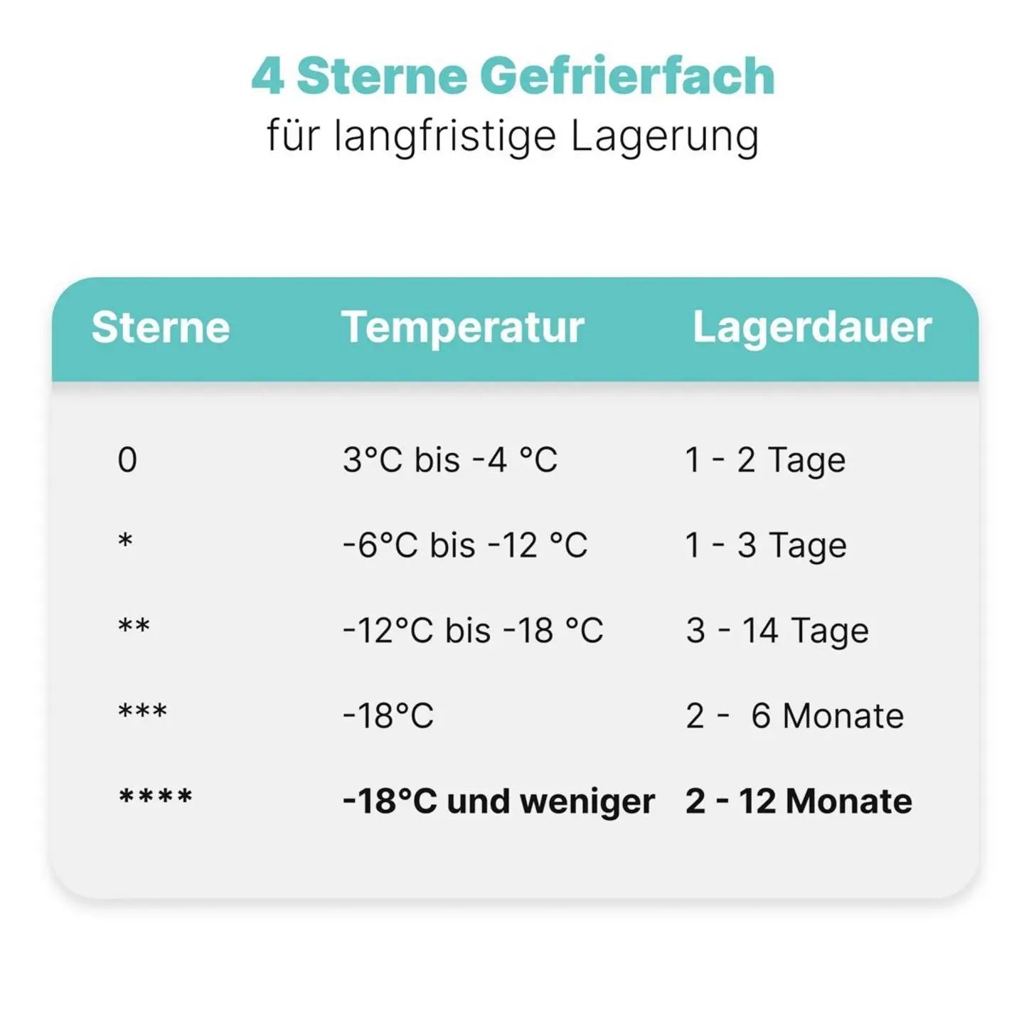 D-Ware Bomann Gefrierschrank Tiefkühler Gs 7256 Standgerät 60l Eek E Weiß Defektware - 4004470772562