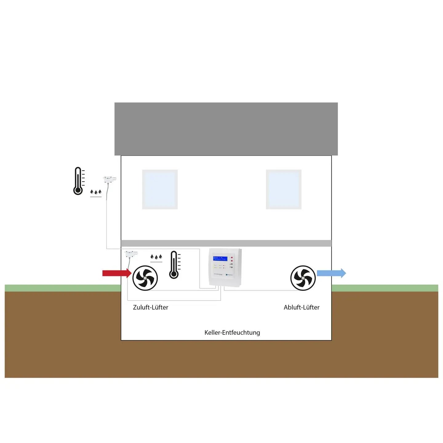 B-Ware H Tronic Taupunkt  Und Lüftungssteuerung Pls 1000  40 Bis 125 °C Siehe Text/Foto - 4260003173873