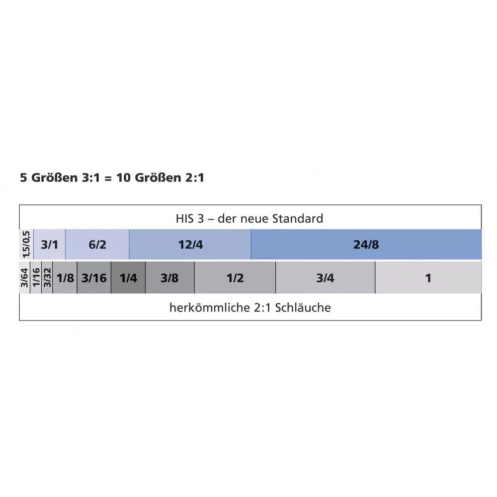 B-Ware Hellermann Tyton Schrumpfschlauch Isolierschlauch Transparent Polyolefin Dünn 3m