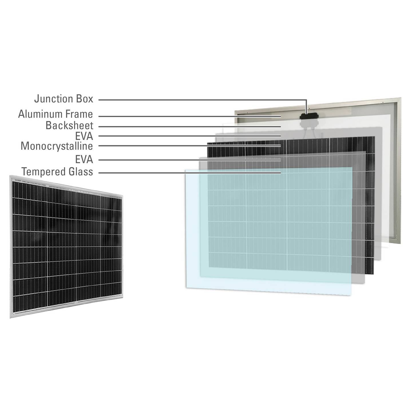 Sygonix Monokristallines Solarmodul 100W 18.62V Energiequelle umweltfreundlich - 4064161393148