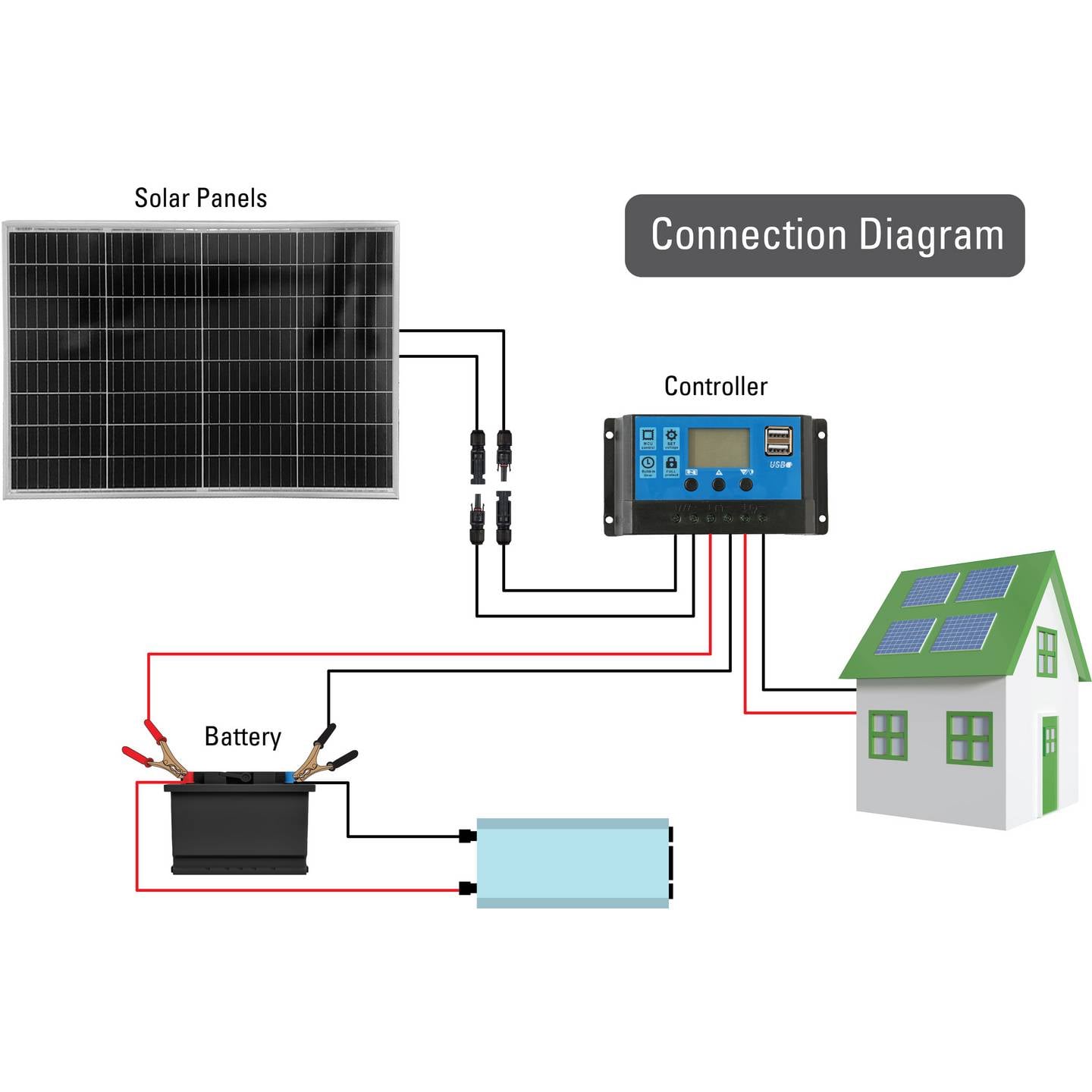Sygonix Monokristallines Solarmodul 100W 18.62V Energiequelle umweltfreundlich - 4064161393148
