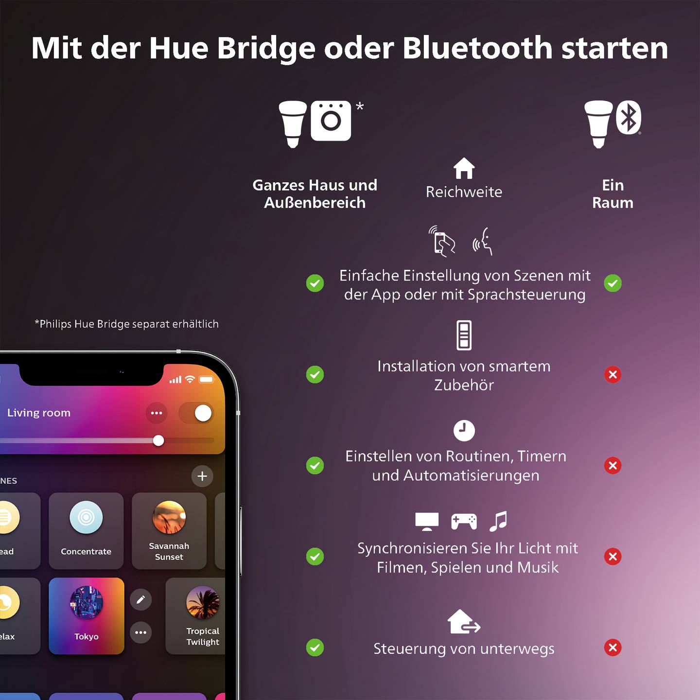 Philips Hue Bewegungsmelder Smart Sensor für Lichtsteuerung und Automatisierung - 8719514342125