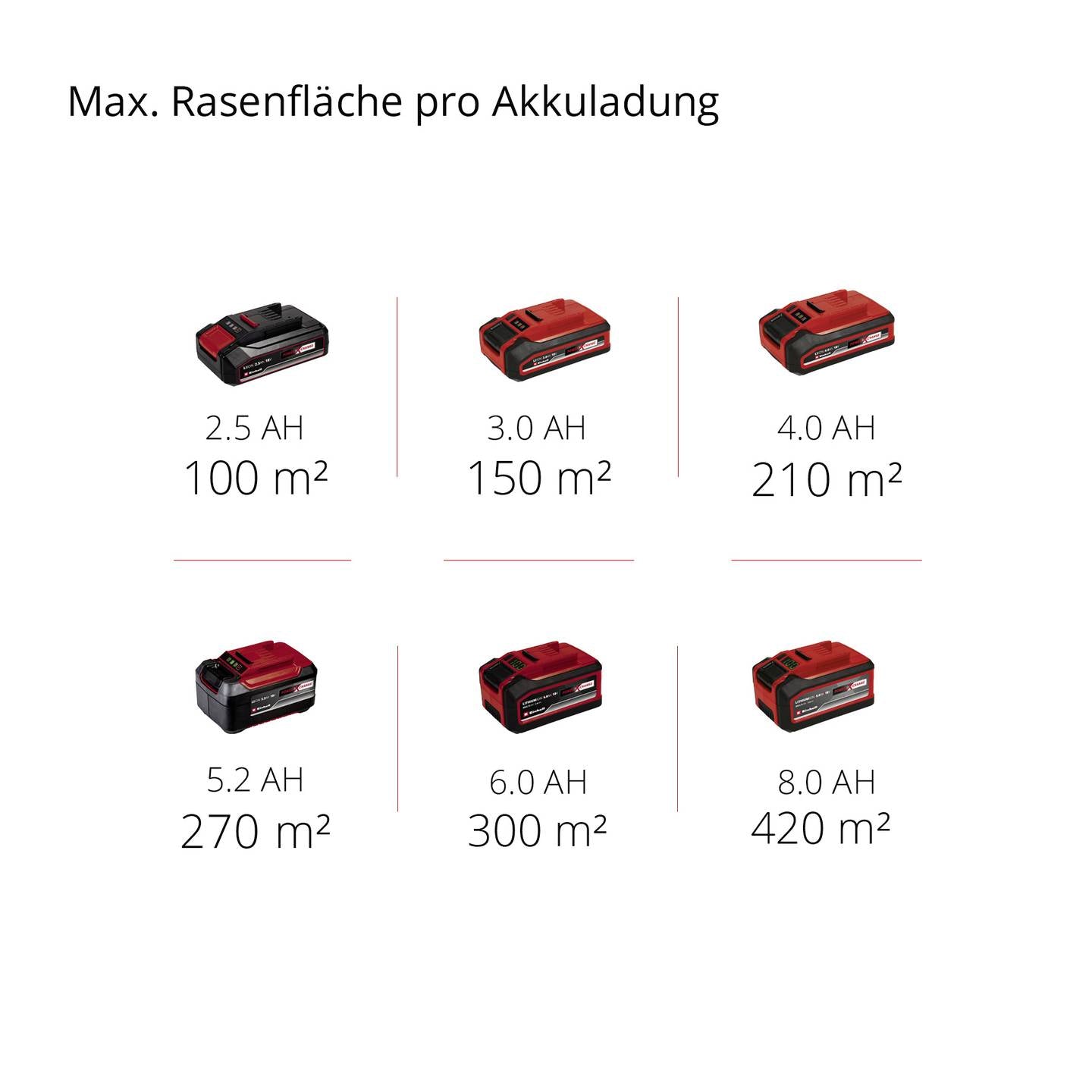 Einhell Power X-Change Rasenmäher Akku Mäher 30cm klappbar bis 150m² 18V Akku - 4006825629163