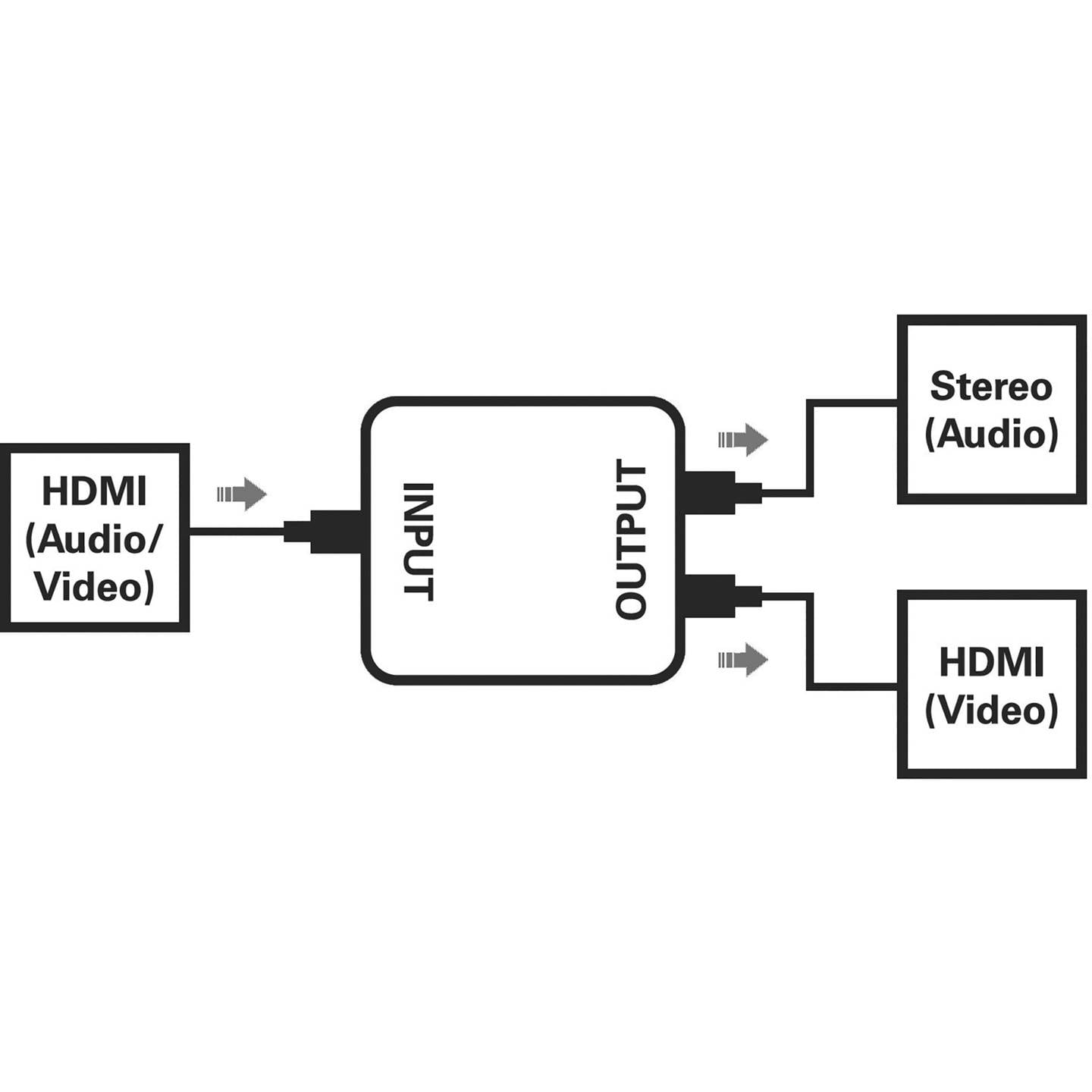SpeaKa Professional Audio Extraktor HDMI 1920x1080 Audio-Video-Signal Weiß - 4053199547449
