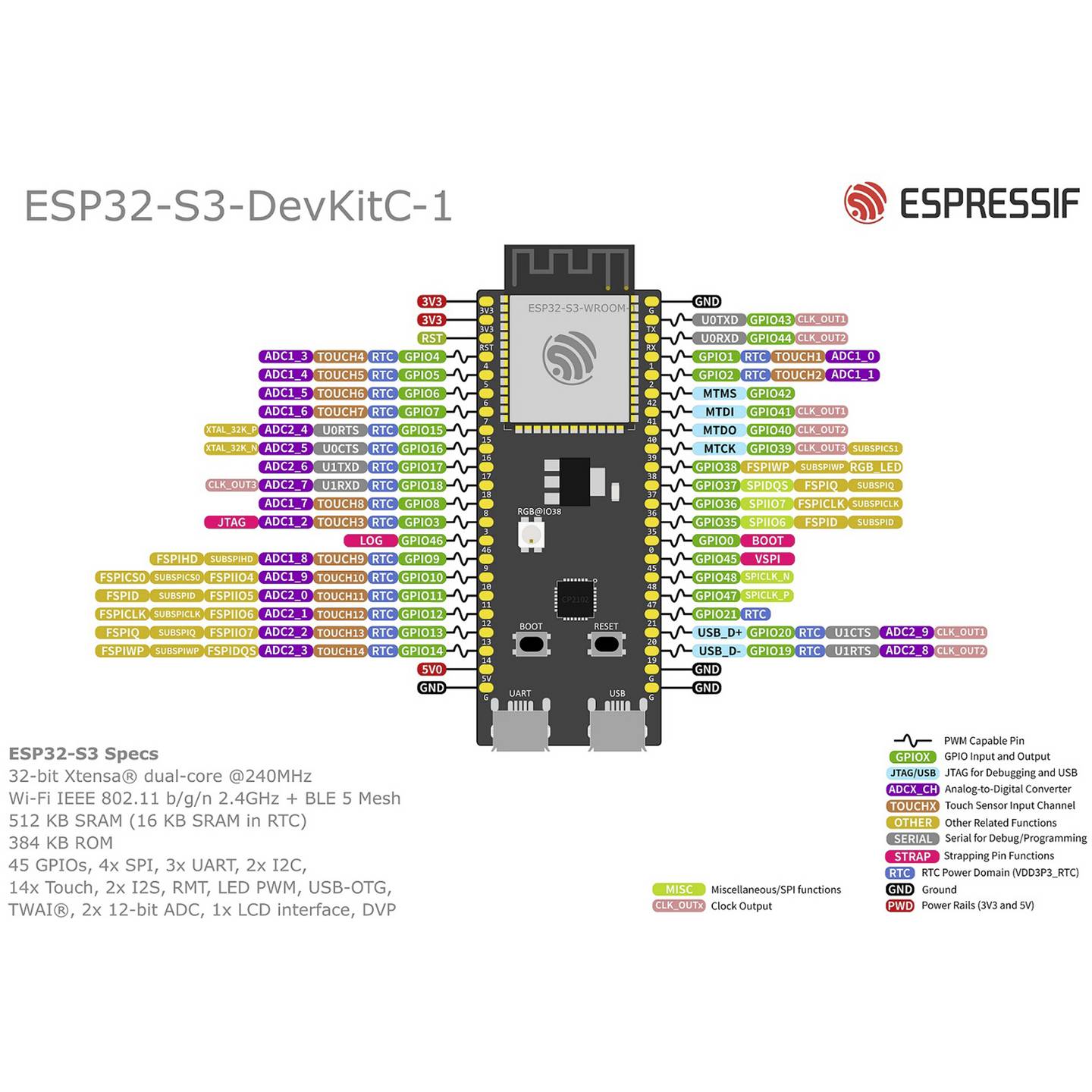 ESPRESSIF ESP32-S3-DEVKITC-1-N8R8 Entwicklungsboard Mikrocontroller Modul - 4064161238661