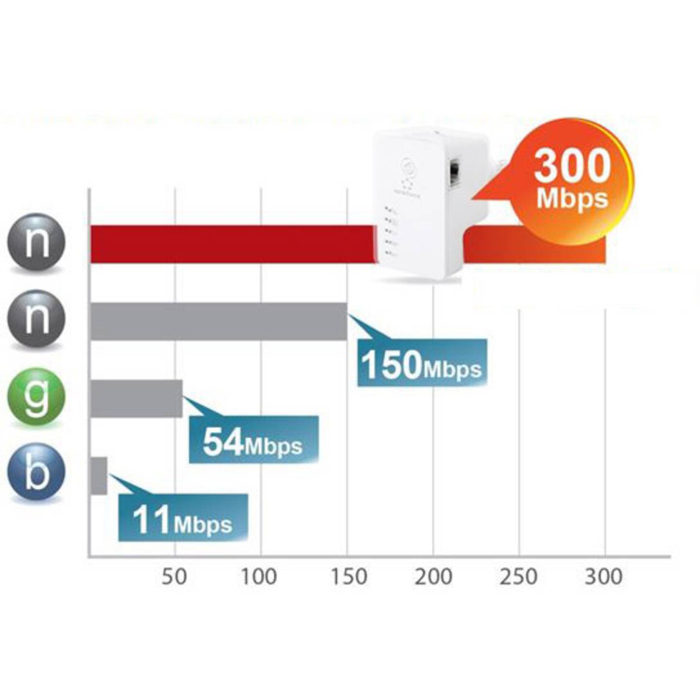 Renkforce WLAN Access-Point RF-AP-N300Mini 300 MBit/s 2.4 GHz Netzwerkgerät 1 - 4016139333694