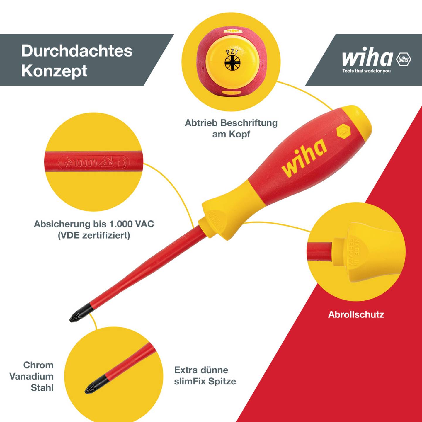 Wiha Schraubendreher Set VDE 12tlg. slimFix Handwerkzeug für spannungsführende - 4010995410032