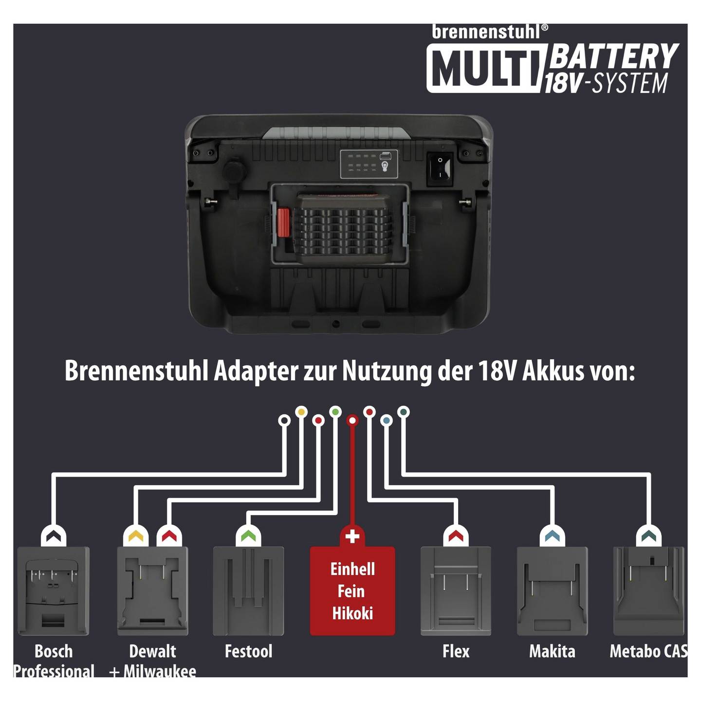 Multi Battery LED Hybrid Baustrahler 100 tragbar Flutlichtstrahler 500W IP44 - 4007123681341