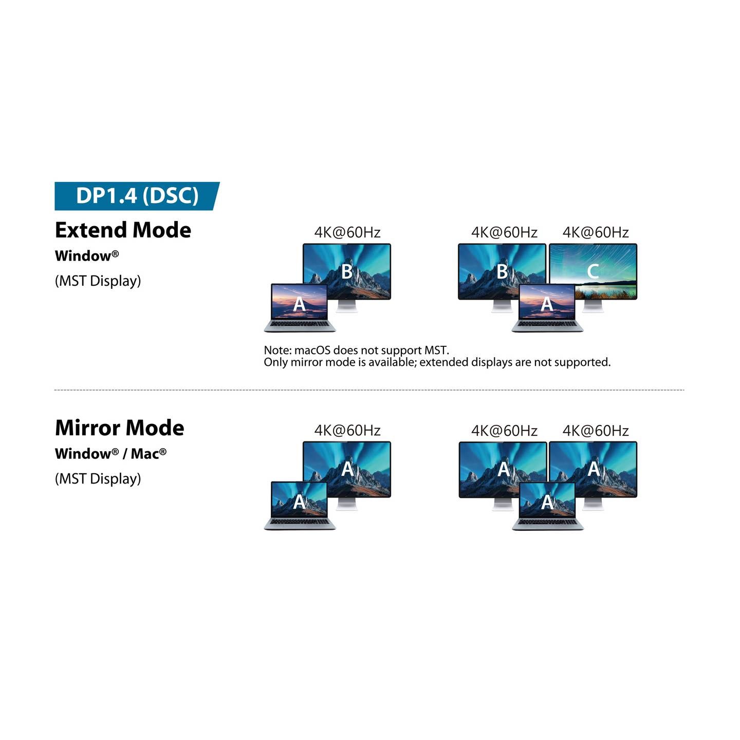 RENKFORCE RF-USBHA-480 4-IN-1 USB Hub Adapter mit 4 Ports für PC und Laptop - 4064161476384