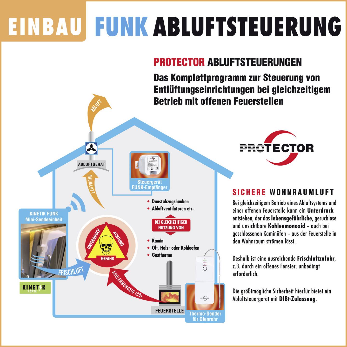 M-E Funk-Abluftsteuerung Steuergerät Empfänger Einbau Dunstabzugshaube Weiß - 4260070563072
