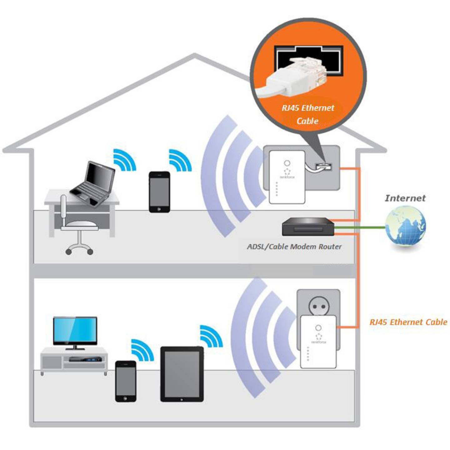 Renkforce WLAN Access-Point RF-AP-N300Mini 300 MBit/s 2.4 GHz Netzwerkgerät 1 - 4016139333694