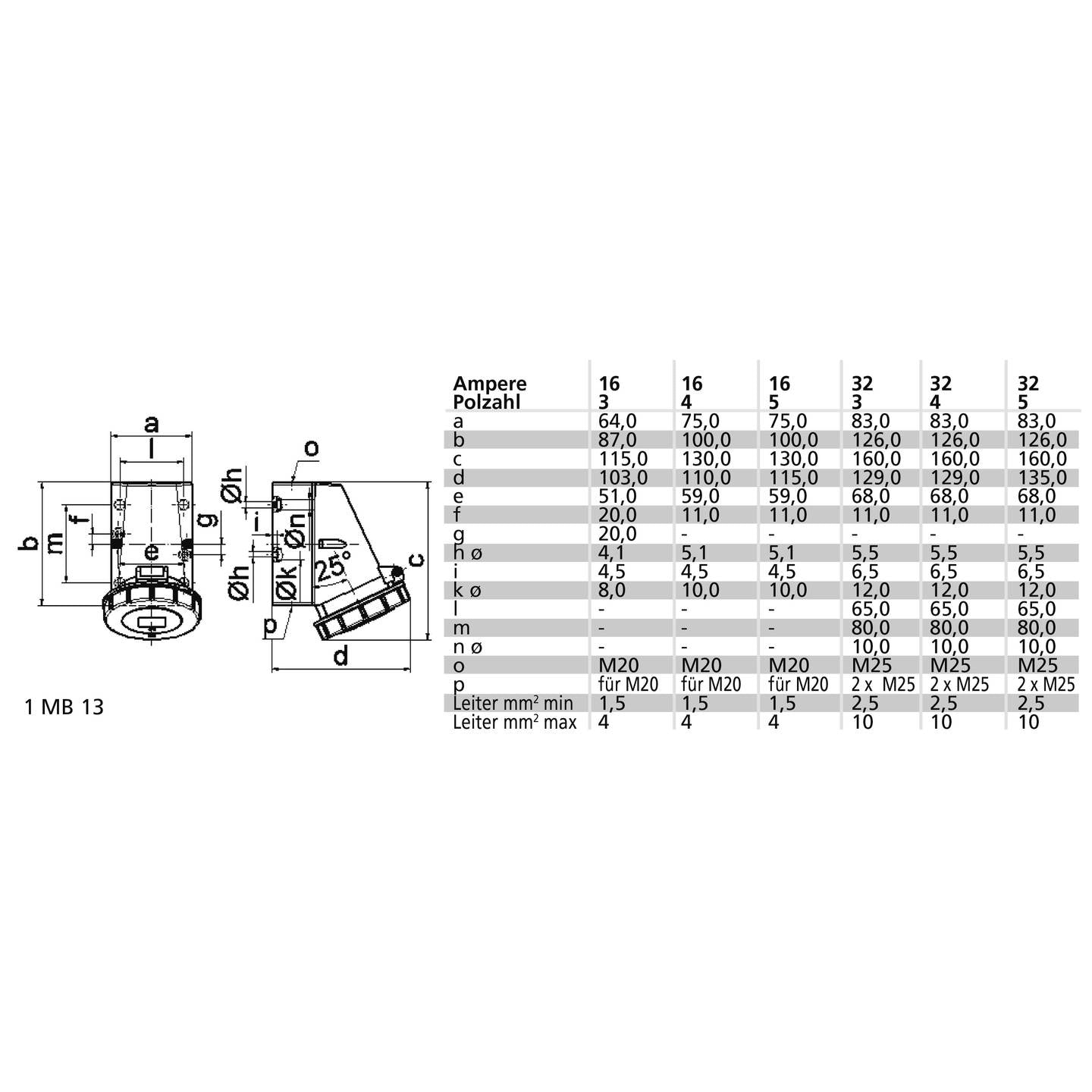 Wandsteckdose 16A 3p 400V IP67 Unbekannt Steckdose wasserdicht für Außenbereich - 4024941011341