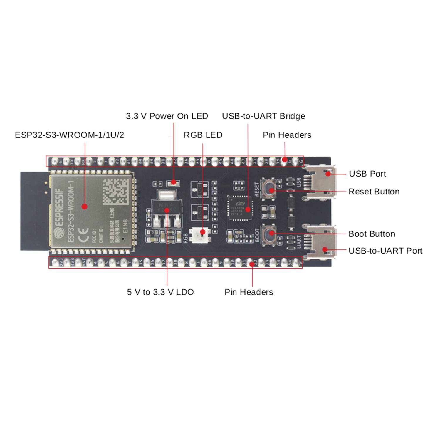 ESPRESSIF ESP32-S3-DEVKITC-1-N8R8 Entwicklungsboard Mikrocontroller Modul - 4064161238661