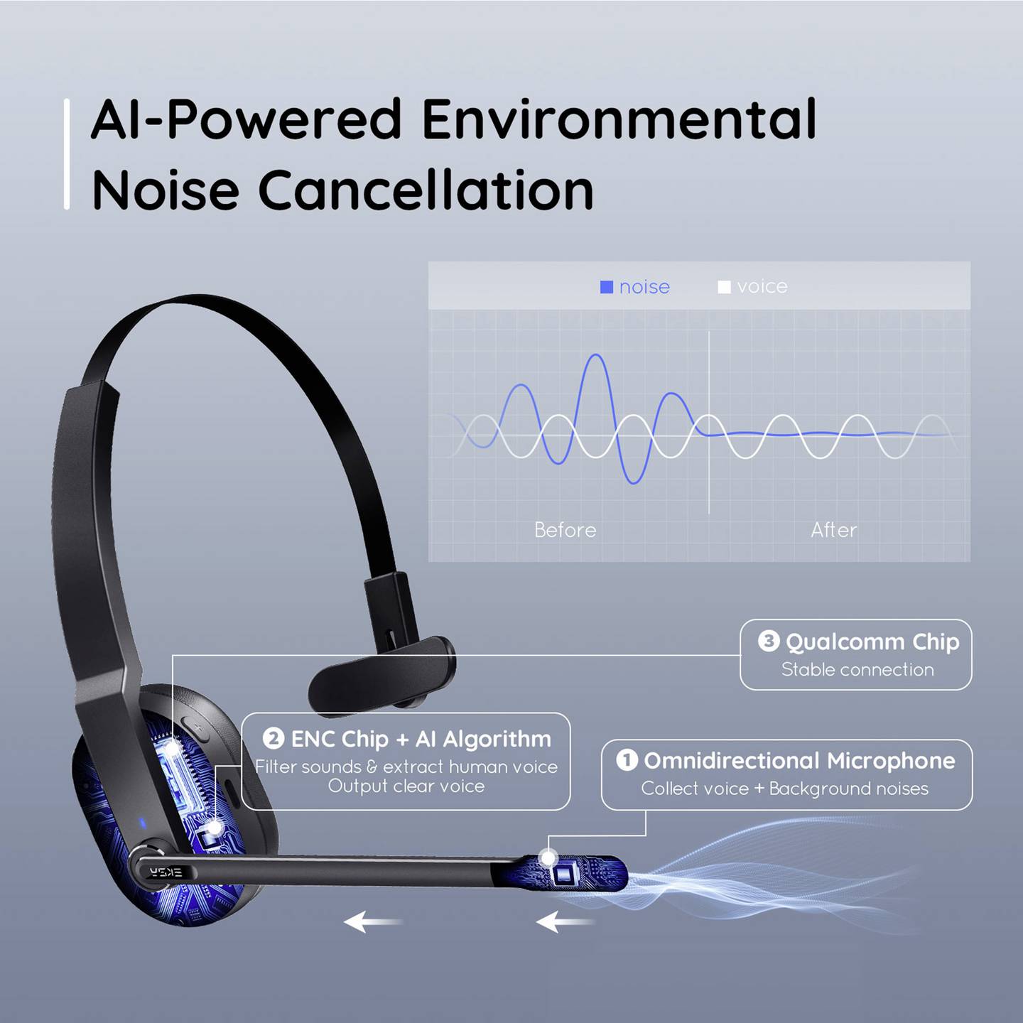 EKSA On Ear Headset Bluetooth Schwarz Noise Cancelling Mikrofon - 4064161258706