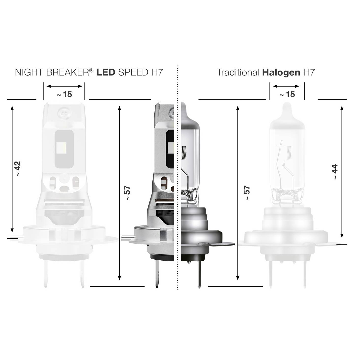 OSRAM NIGHT BREAKER LED SPEED H7 16W 12V 6000K 1550lm Kaltweiß Leuchtmittel - 4062172425360
