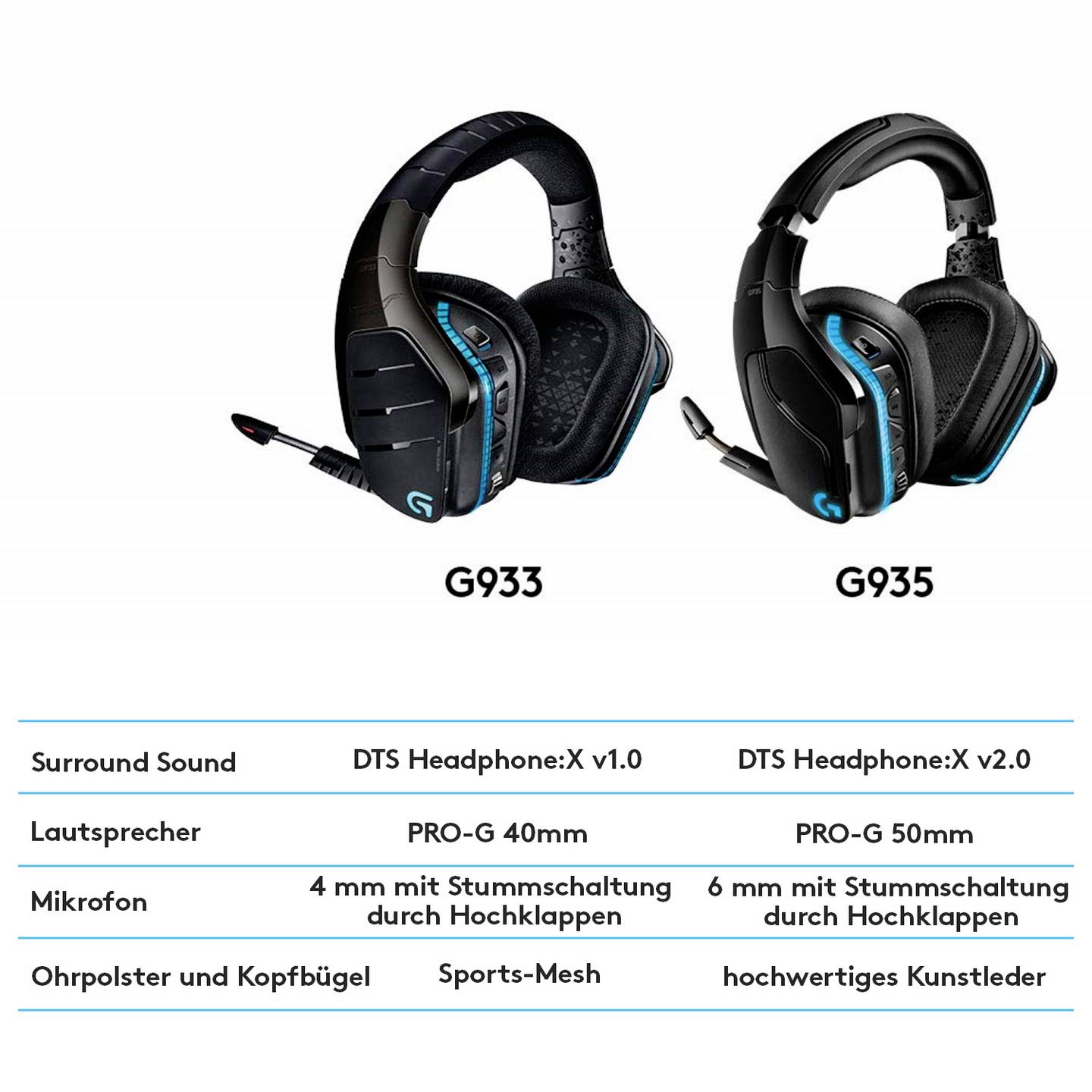 Logitech Gaming Over Ear Headset G935 7.1 Surround Schwarz Mikrofon - 5099206081918