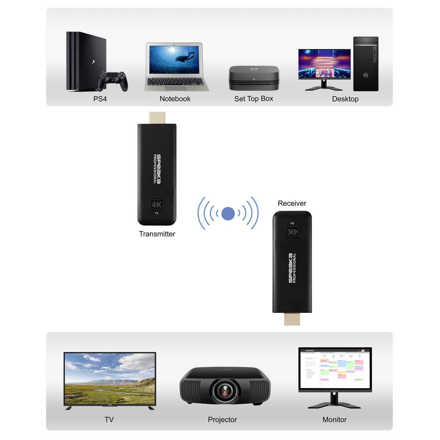 SpeaKa Professional HDMI Funkübertragung 50m 4K 3840x2160 Pixel schwarz Set - 4064161336183