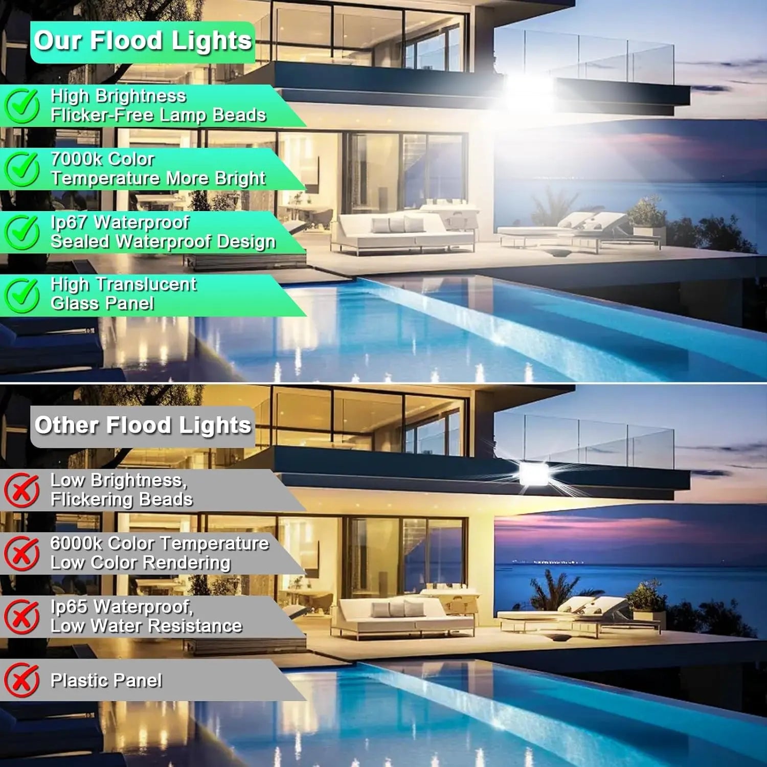 B-Ware Indmird Led Fluter 300 W 36000lm Ip67 Außenstrahler Flutlicht 7000 K - 1
