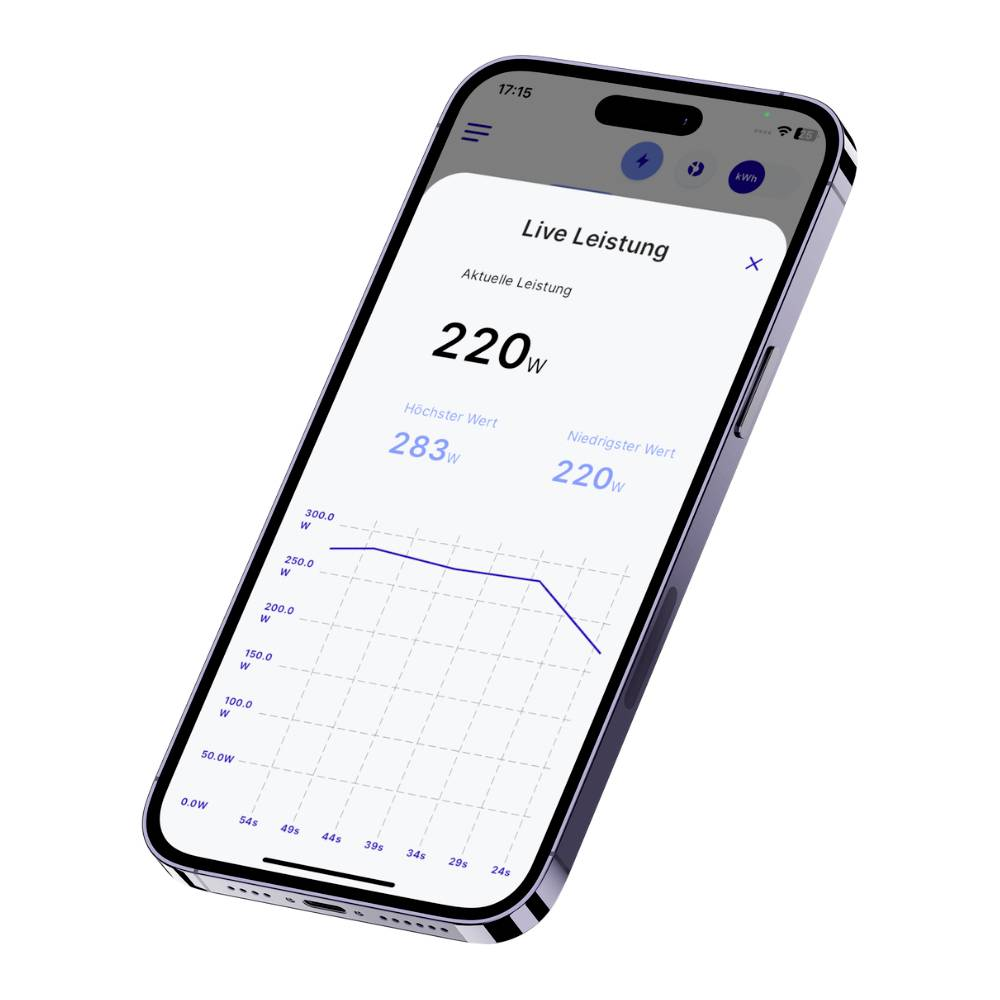 I Ometer 9502747362638 Energiekosten Messgerät Zubehör Verbrauchszähler B-Ware - 9502747362638
