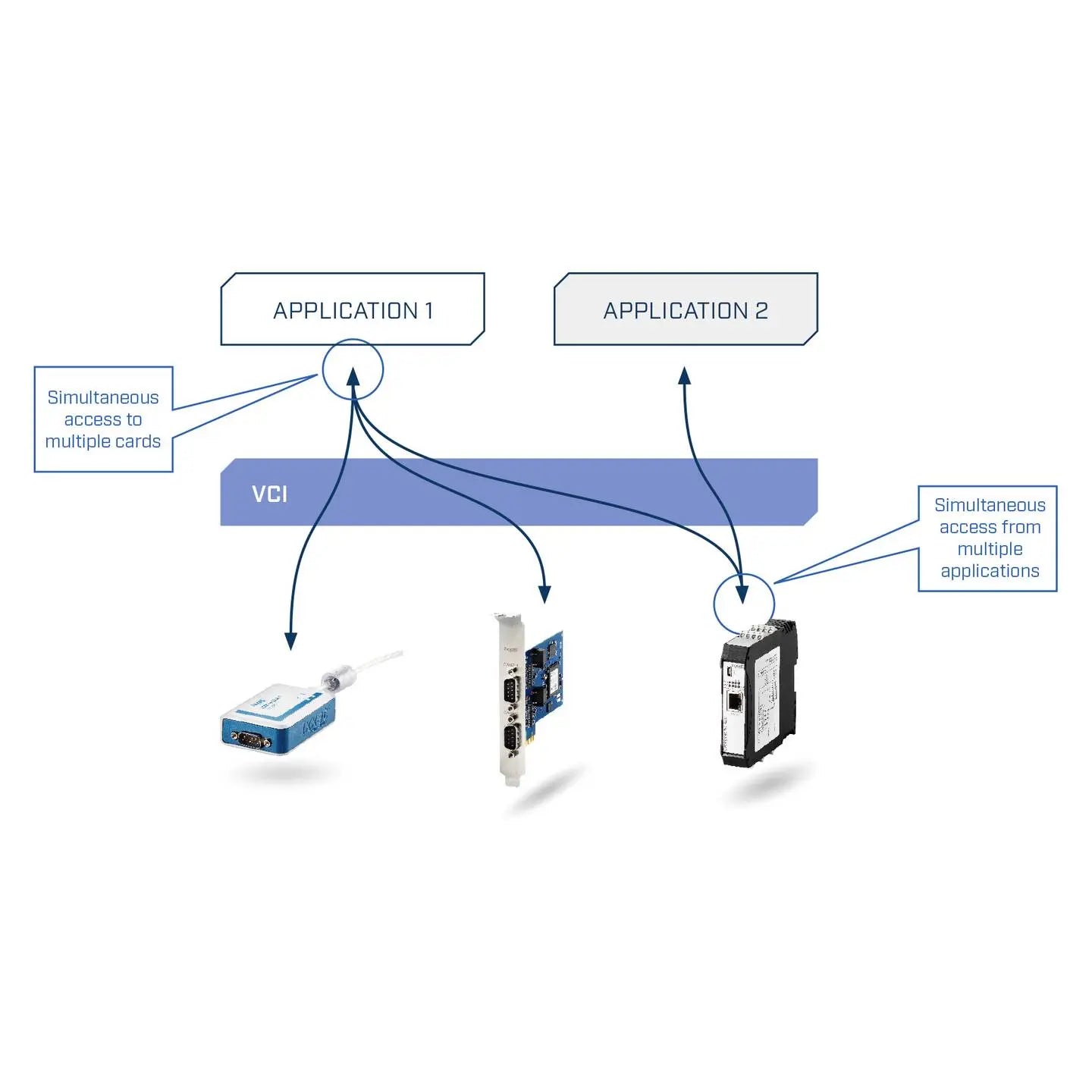 B-Ware Ixxat Usb Modul Usb Simply Can Automatisierung Fernwartung Schnittstellen Modul - 4064161149547