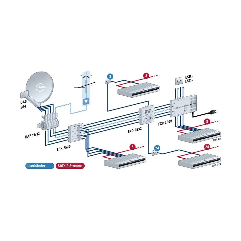 B-Ware Kathrein Exip 418 Sat To Ip Server Converter Gigabit Lan, K Lan, Dlan, Power Lan - 4021121544163