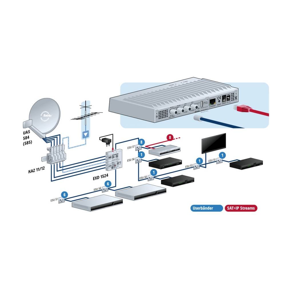 B-Ware Kathrein Exip 418 Sat To Ip Server Converter Gigabit Lan, K Lan, Dlan, Power Lan - 4021121544163