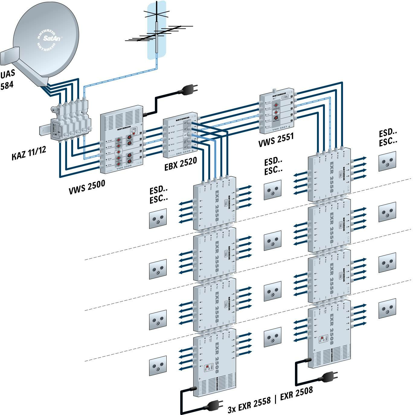 B-Ware Kathrein Vws 2500 Sat Multischalter Sat Zf Verstärker 2150 M Hz Multiswitch Multi - 4021121522840