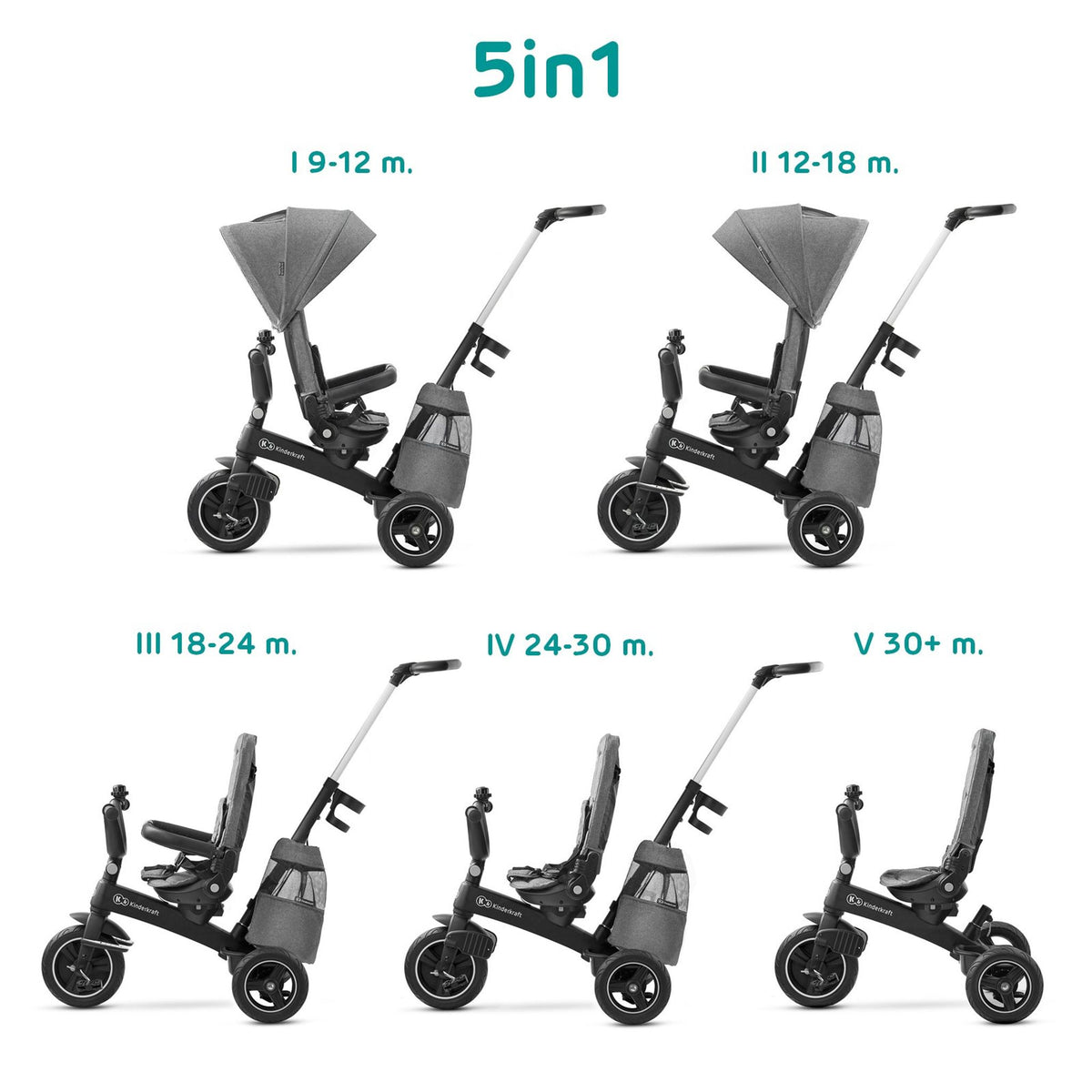 Kinderkraft EASYTWIST Kinderwagen Buggy City-Kinderwagen ab 9 Monate grau - 5902533914487