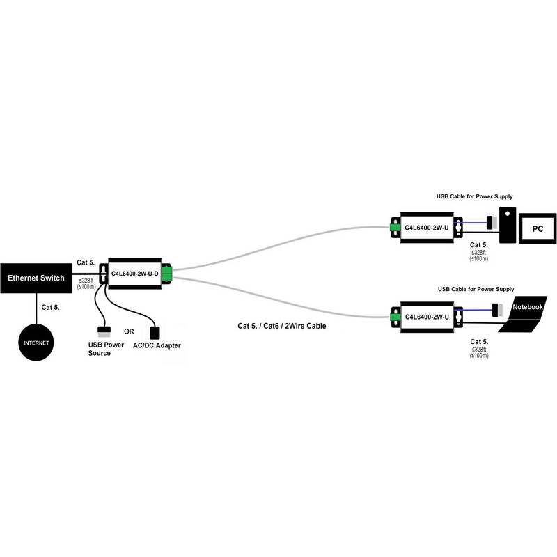 Renkforce Netzwerkverlängerung Adapter Netzwerkverlängerungsadapter 2 Draht Port - 4016139094045