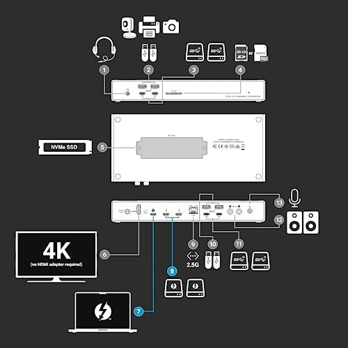 Sonnet Echo 20 Thunderbolt 4 SuperDock - 0732311013607
