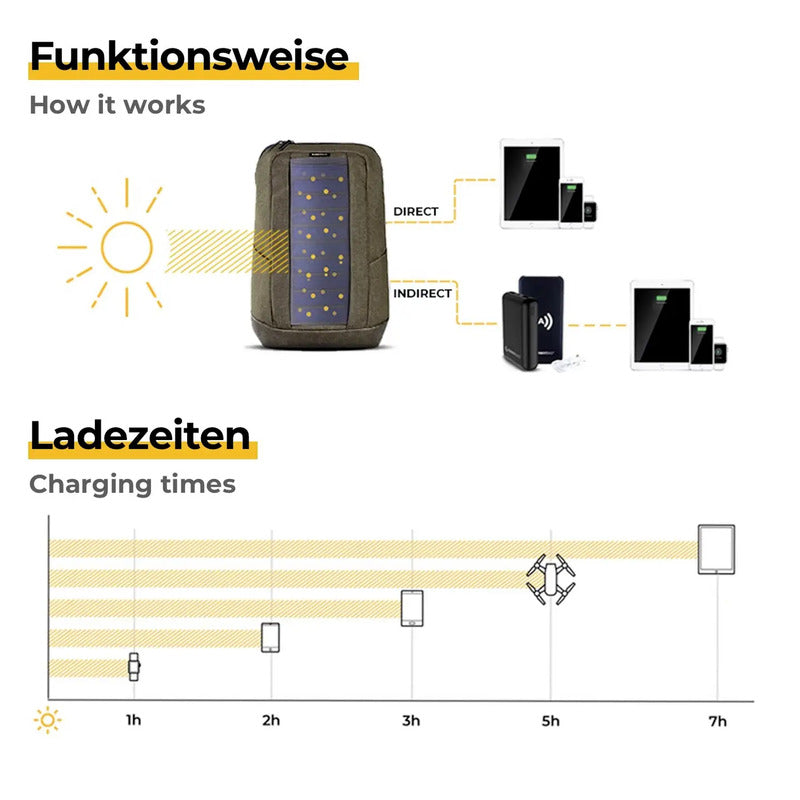 Sunnybag Solarrucksack ICONIC 20l mit Solarpaneel wasserdicht 370x480x170mm grau - 0766894098676