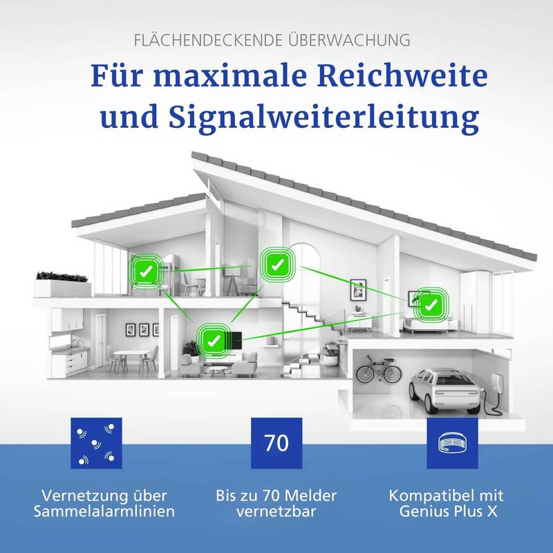 Hekatron Funk-Modul vernetzbar 60mm x 78mm für Rauchwarnmelder Genius Plus X - 4260432550047