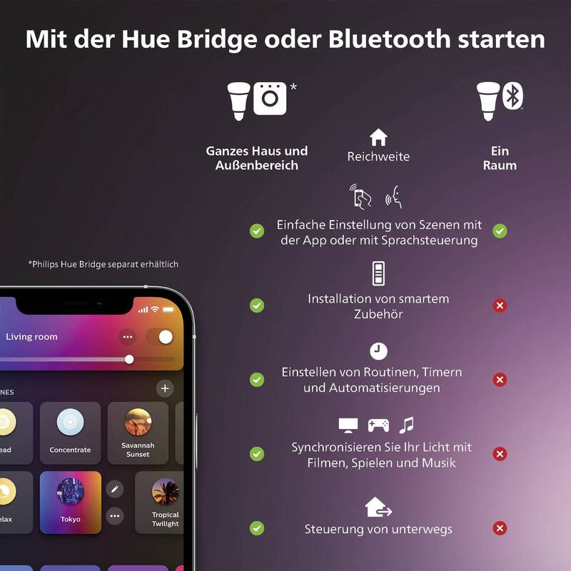Philips Hue Wandschalter Modul 871951431802100 Wandschalter Lampe 2er Set Weiß - 8719514318021