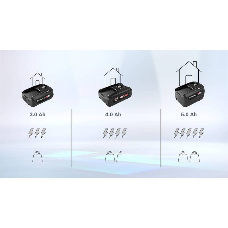 Bosch Ersatzakku Akku Power Wechselakku Schwarz 18V 5 0Ah Unlimited Serie - 4242005313716