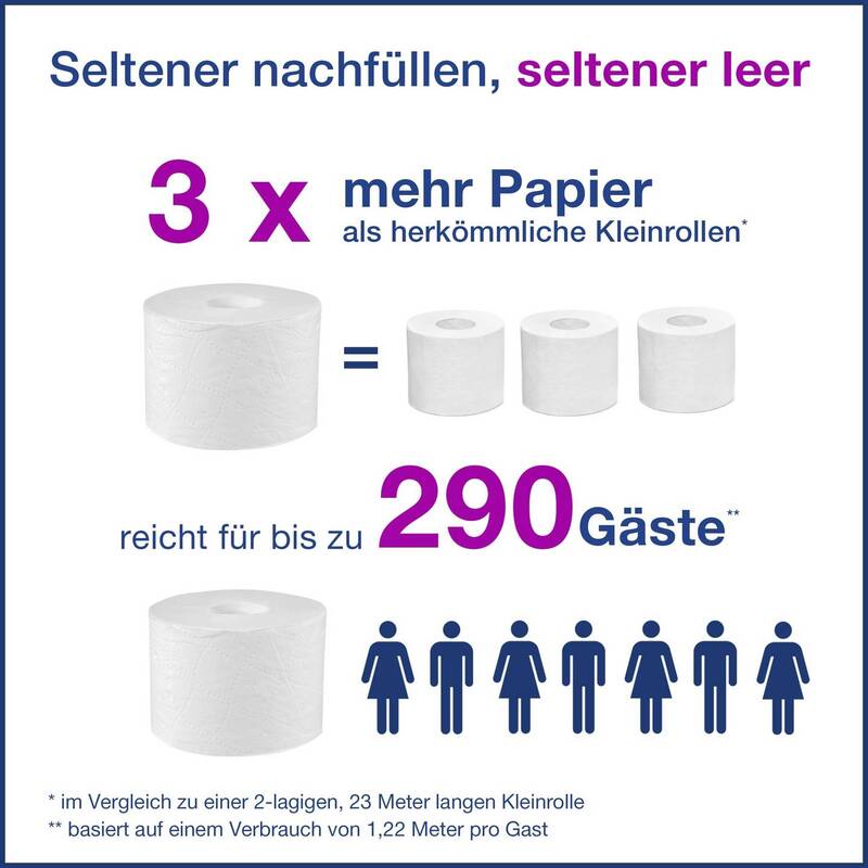 Tork T7-System Spender für 4 Rollen hülsenloses Toilettenpapier Weiß - 7322542403679