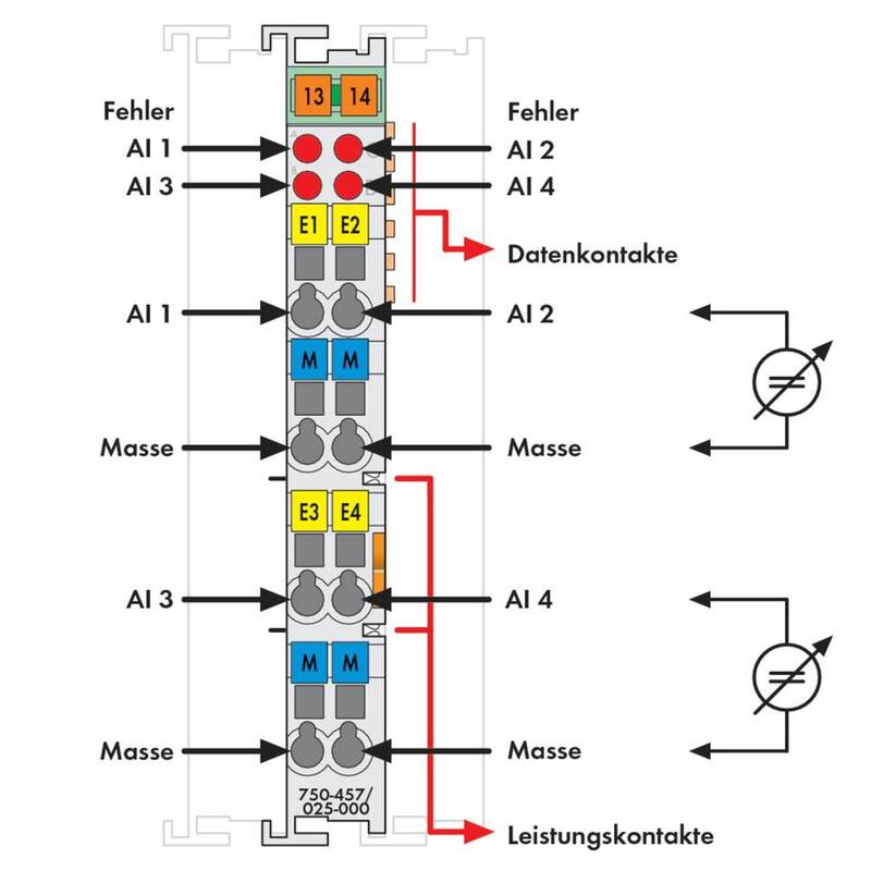 WAGO GmbH & Co. KG SPS-Analogeingangsmodul 750-457/025-000 Ausgangsmodul Modul - 4045454976439
