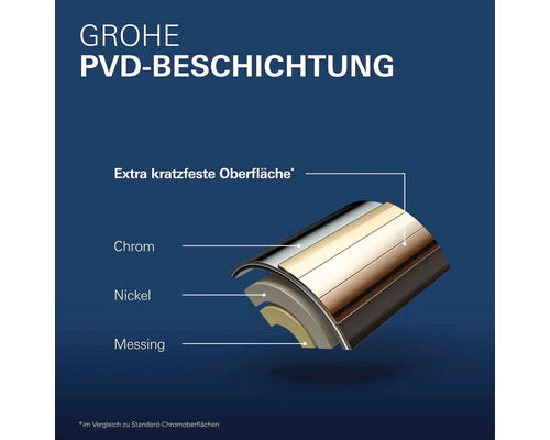 GROHE Essence 2-Loch-WT-Wandbatt Waschtischarmatur 183mm hard graphite gebürstet - 4005176426193