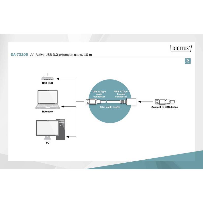 Digitus Leitung USB-Kabel USB Verbindungskabel USB 3.2 USB-A Buchse 10.00 m - 4016032457480