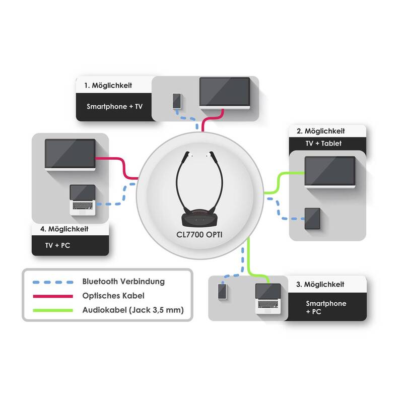 Geemarc CL7700 In Ear Kopfhörer Bluetooth HiFi mit Lautstärkeregelung schwarz - 3521350030105