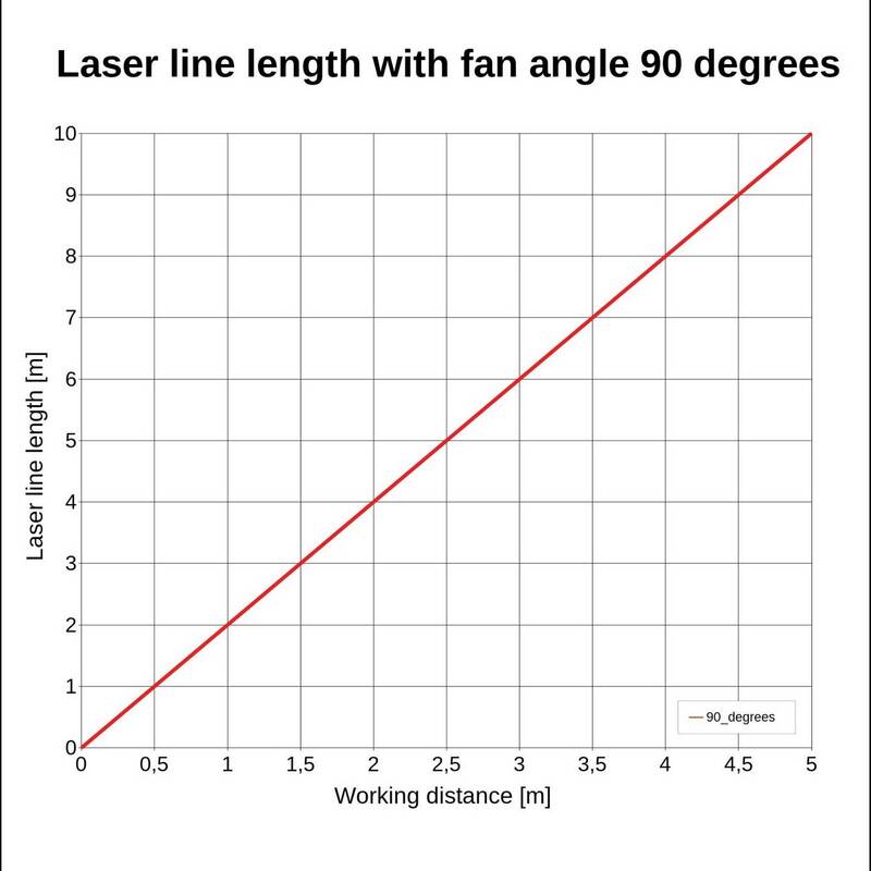 LFL532-5-3(16x90)-NT Linienlaser Lasergerät Linienlaser Aluminium 90mm 16mm - 4260129041896