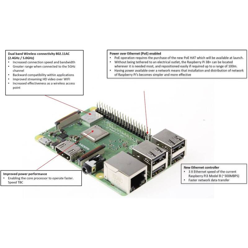 Raspberry Pi Single Board Computer Minicomputer 3 B Plus 1 GB RAM Modell B Plus - 5056561800318