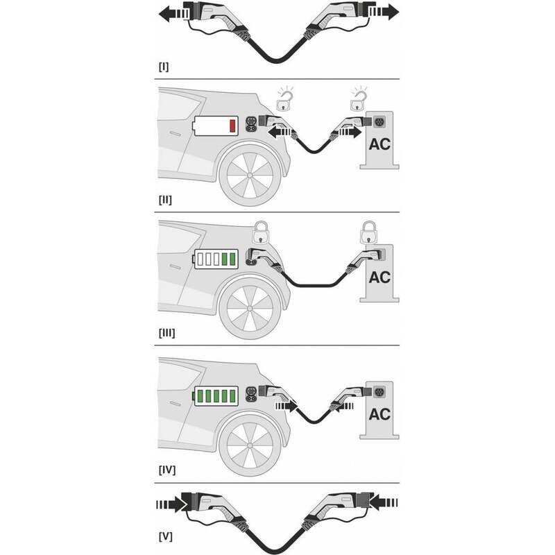 Phoenix Contact eMobility Ladekabel Kabel Typ 2 Mode 3 c-line schwarz grau 7 m - 4055626395623