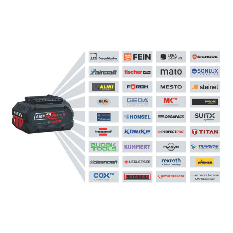 Bosch Akku-Drehschrauber GDR 18V-215 Schrauber 2x Akku GBA 18V 4.0Ah L-BOXX 136 - 4053423332049